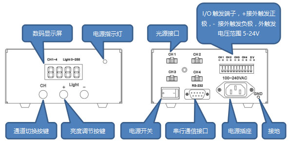 光源數(shù)字控制器前后面板.jpg 光源數(shù)字控制器前后面板.jpg