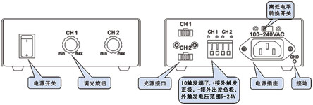 光源點光控制器前后面板.jpg 光源點光控制器前后面板.jpg